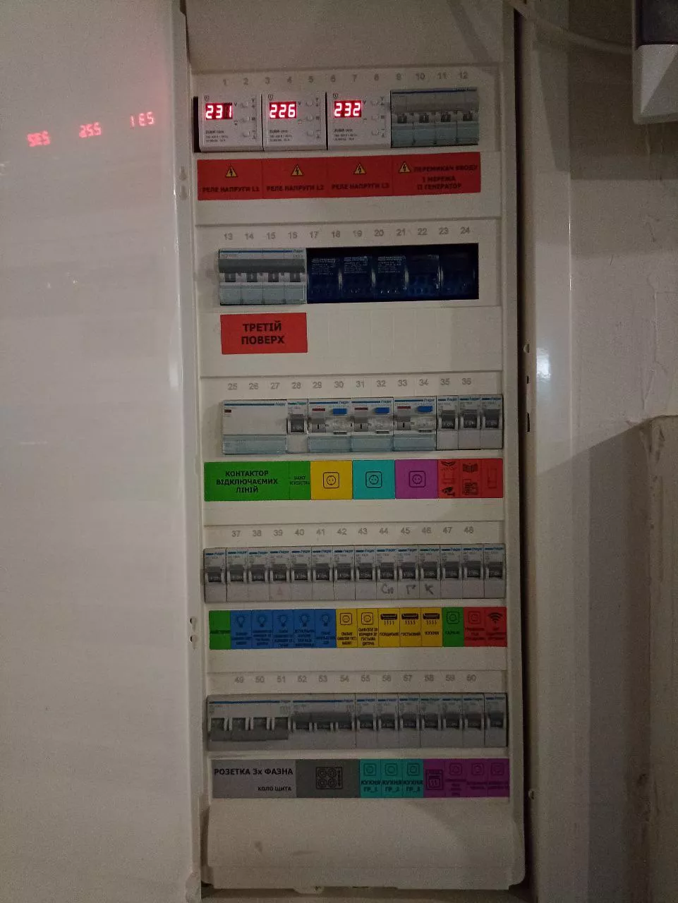 Ремонт - під ключ Львів